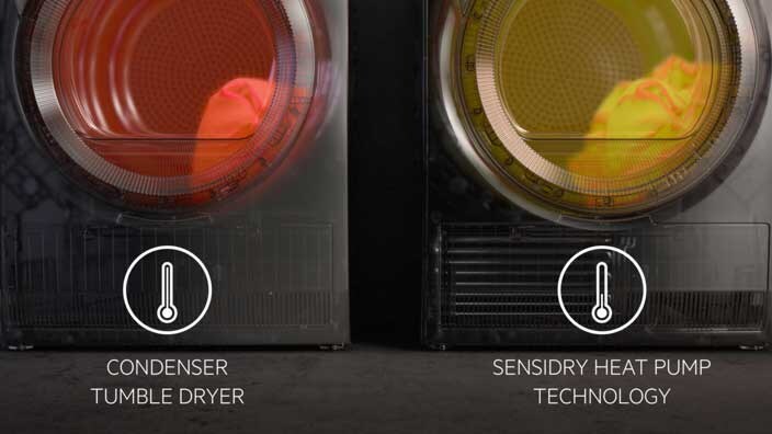 Sensidry vs bez sensidry